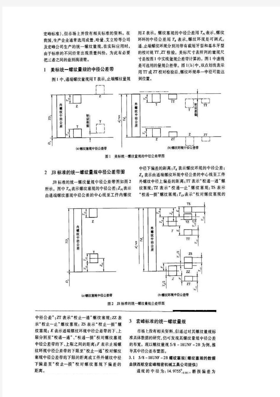 常用公制螺纹规尺寸标准对照表