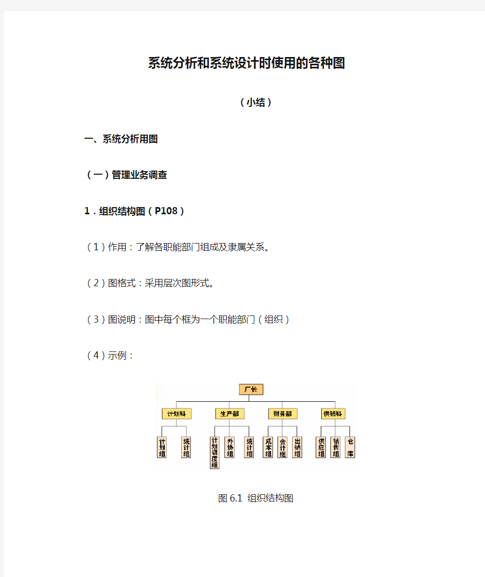 系统分析和系统设计时使用的各种图-小结