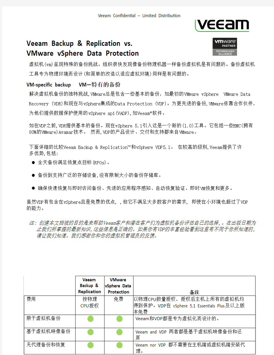 Veeam Backup Replication VS VDP中文