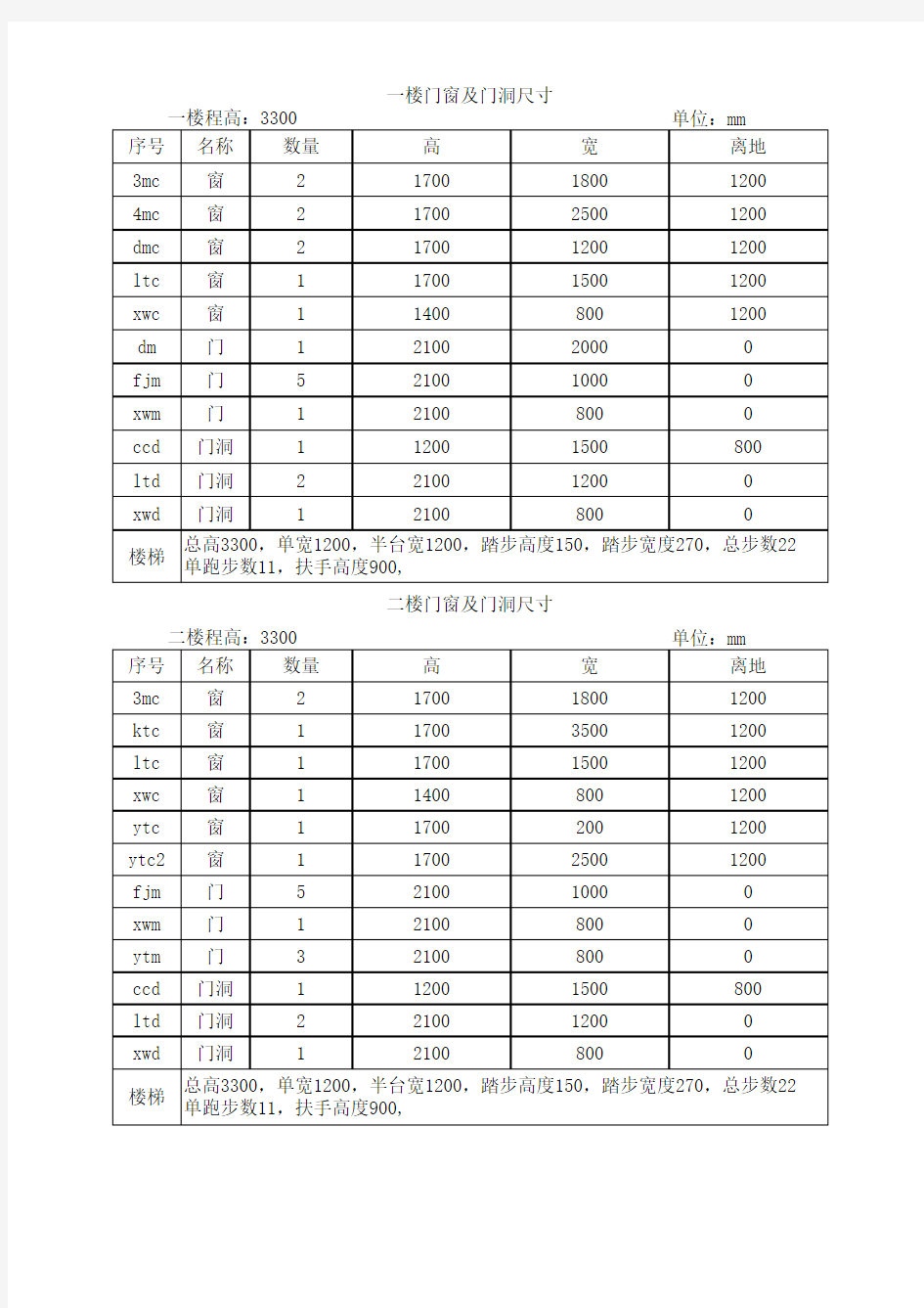 四室一厅门窗门洞尺寸表