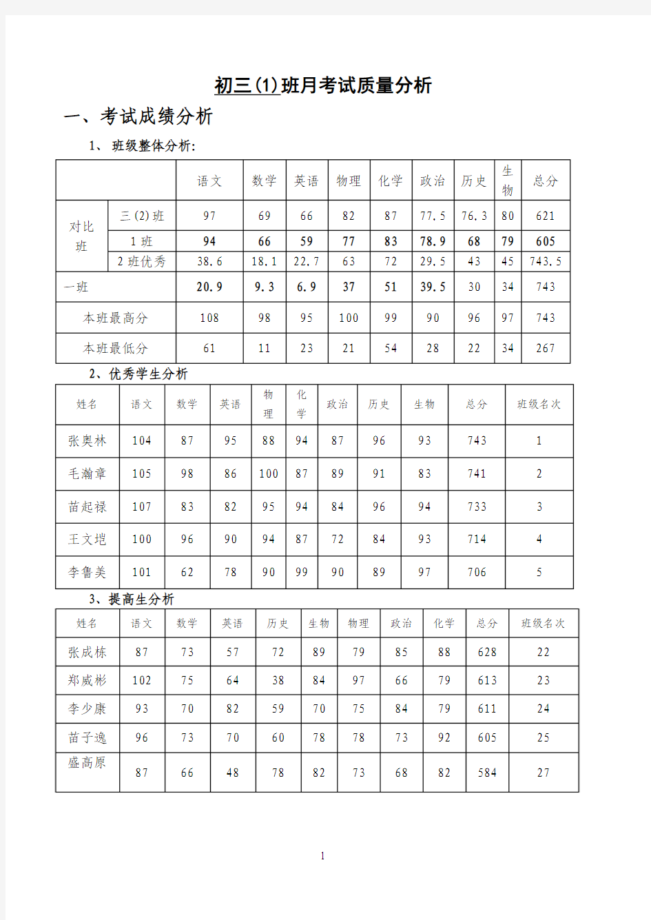 初三(1)班月考试质量分析 (1)