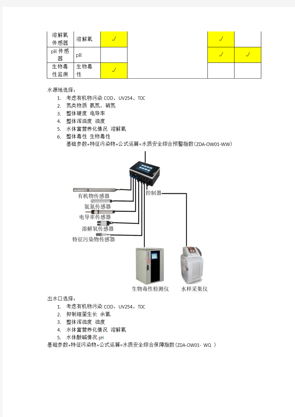 水质监测预警监测点及监测仪器选择对比介绍