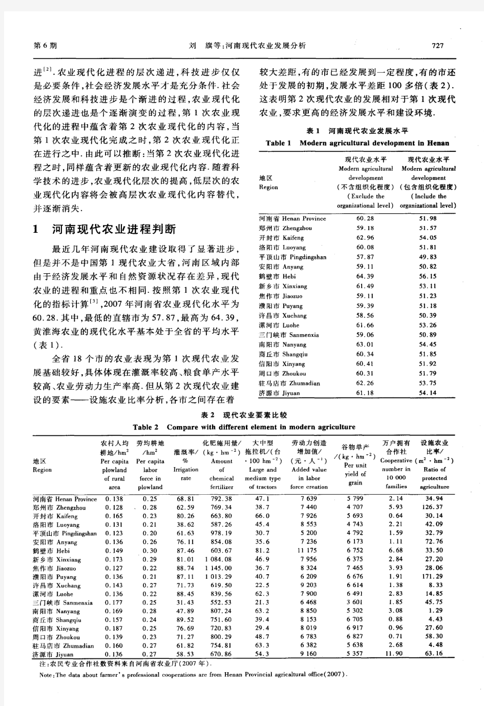 河南现代农业发展分析