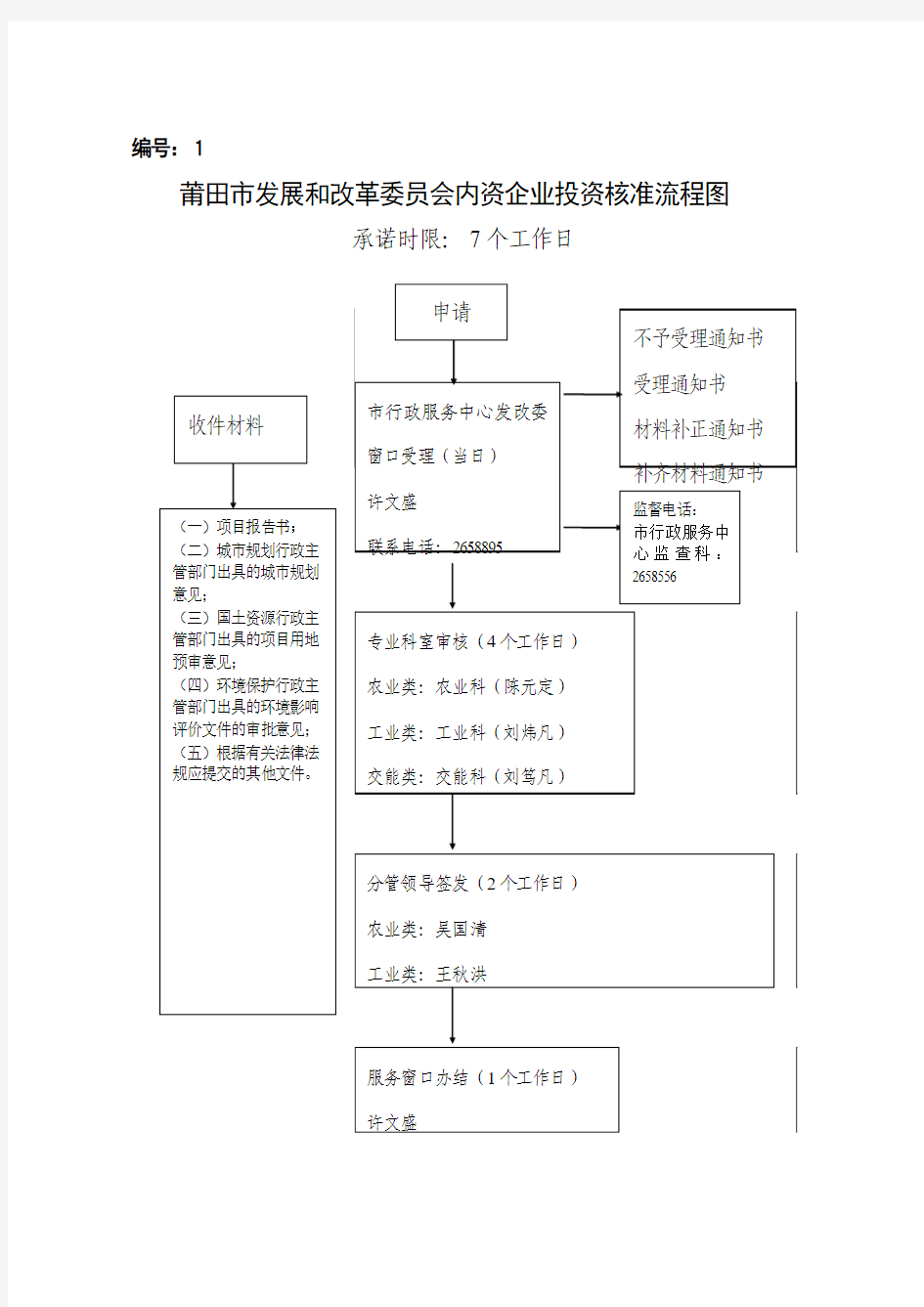 莆田市发展和改革委员会内资企业投资核准流程图