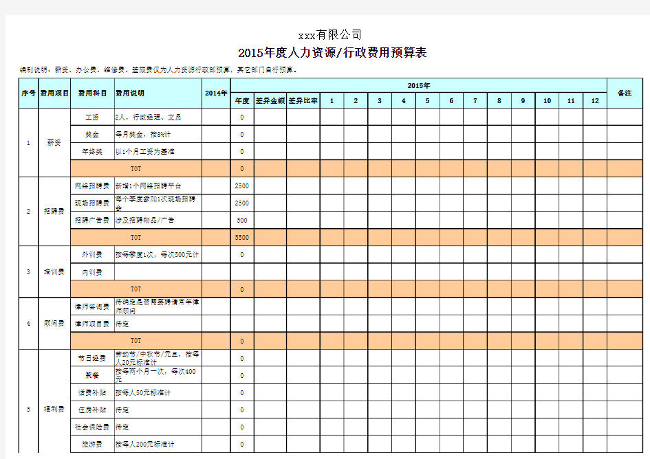 年度人力资源行政费用预算表