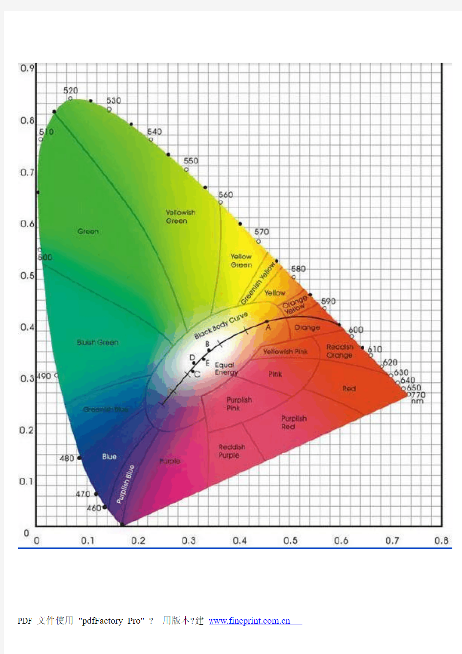 RGB色度图