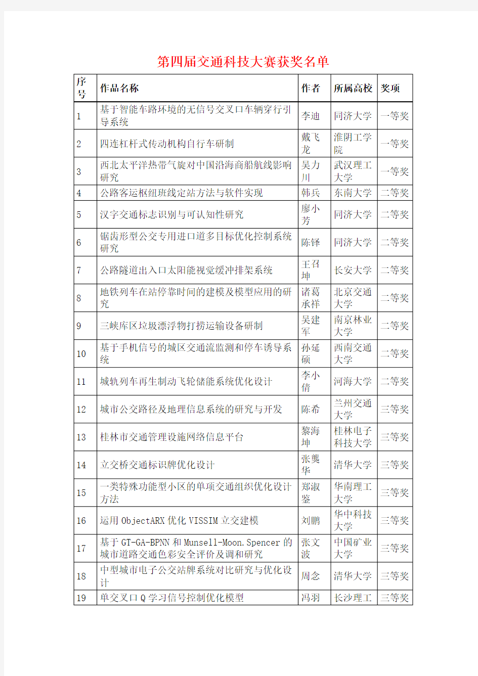 全国大学生交通科技大赛获奖作品