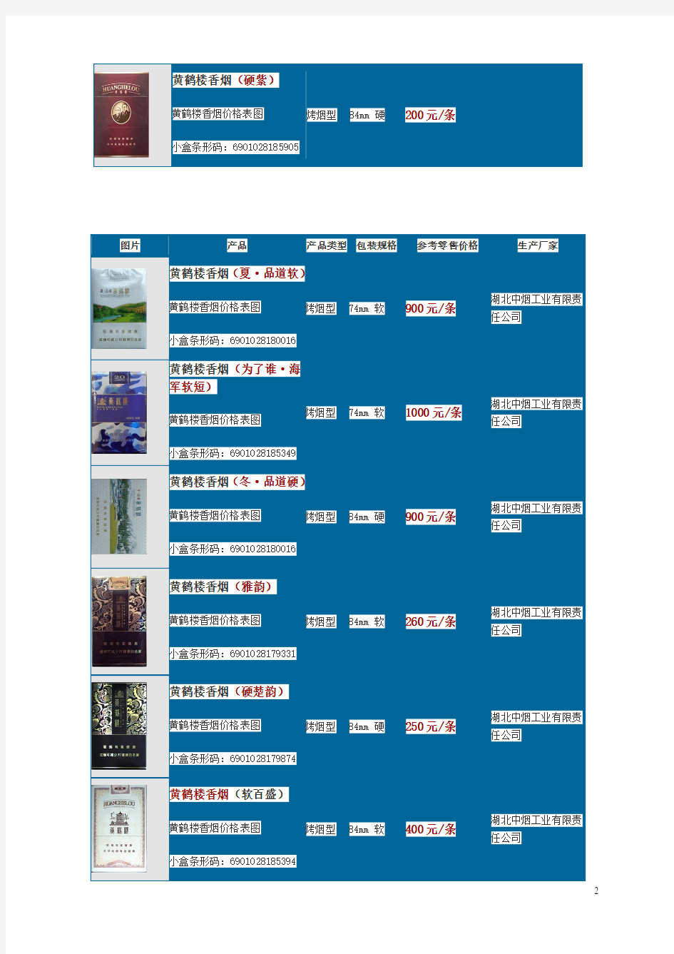 黄鹤楼香烟价格表图