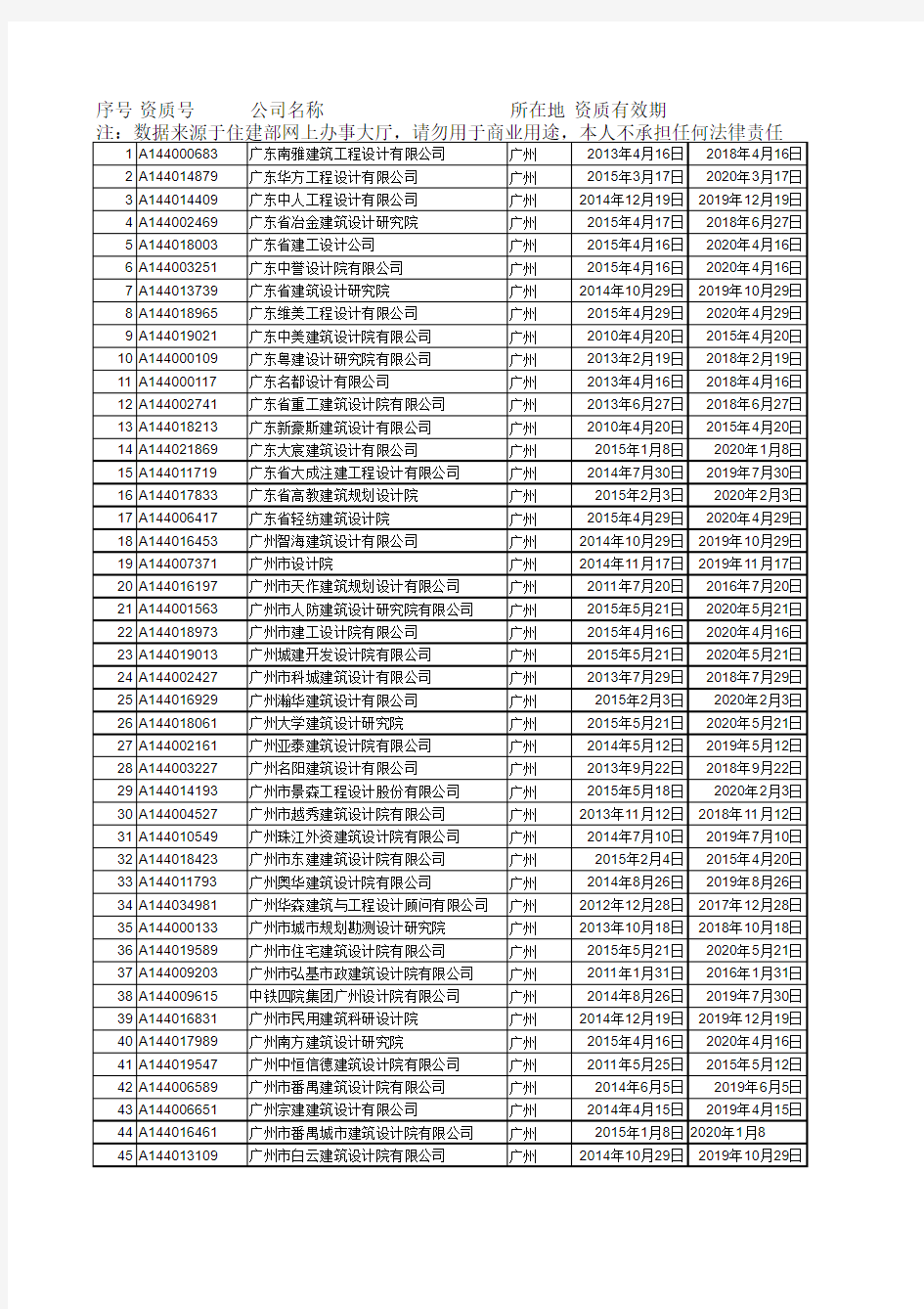 广东建筑行业甲级设计院名录