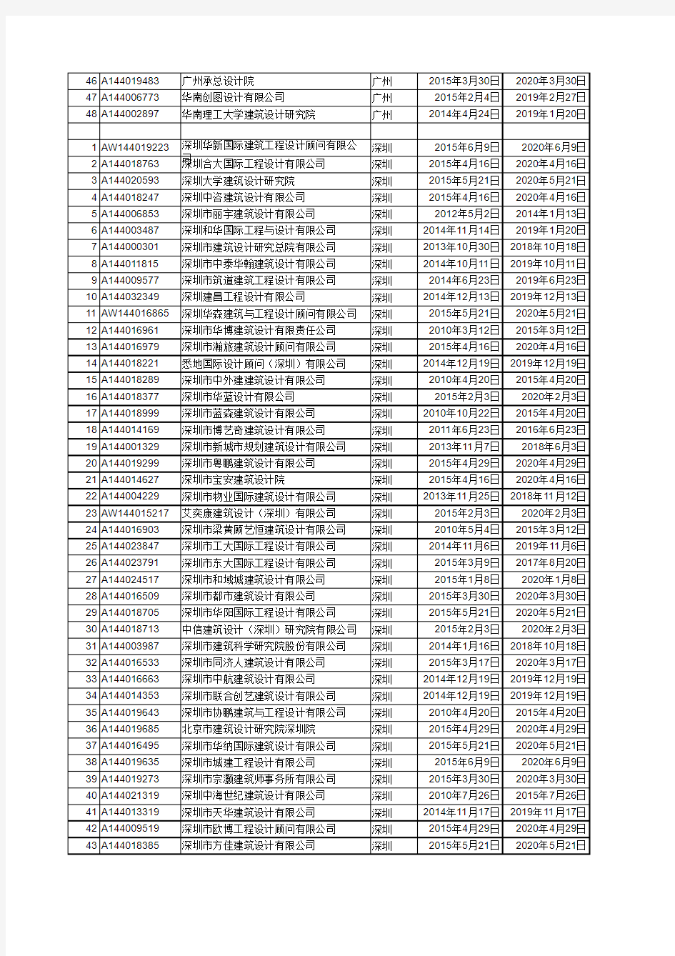 广东建筑行业甲级设计院名录