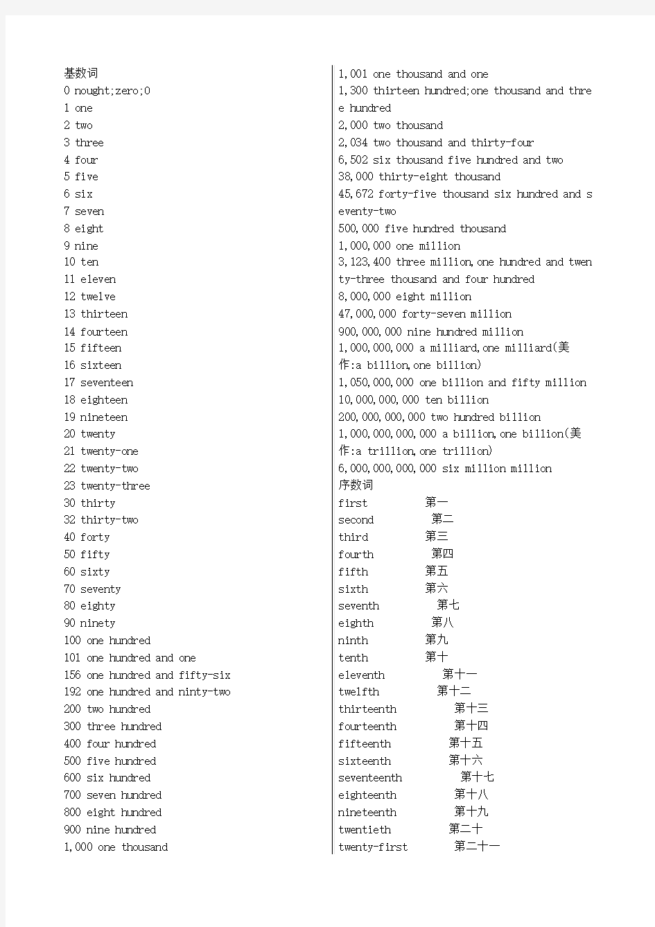 英语中数字的表达(1)