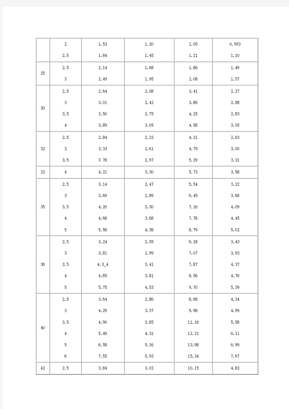 方钢尺寸规格表2012(最新、最全)