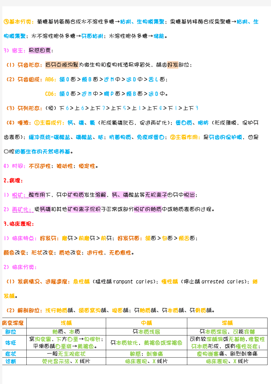 牙体牙髓基本知识及复习要点