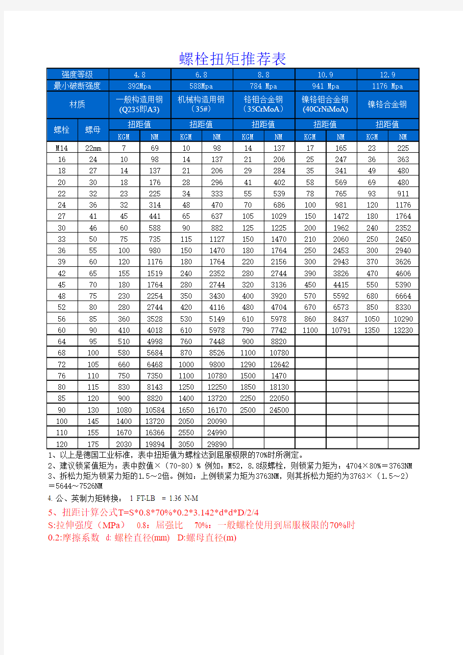 螺栓紧固件拧紧力矩计算及参考扭力值