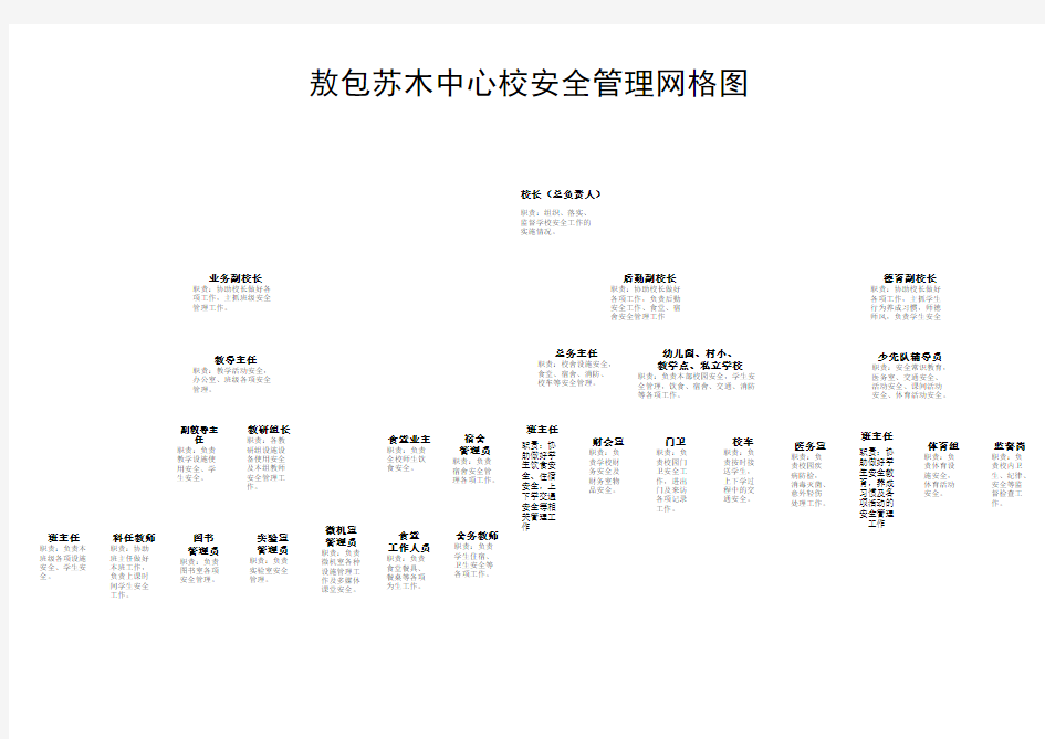 学校安全管理网格图