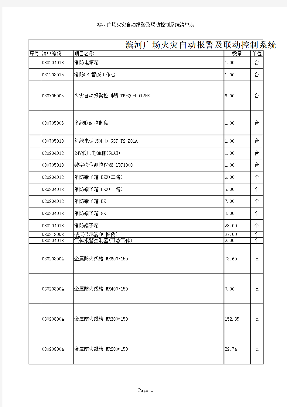 火灾自动报警及联动控制系统清单