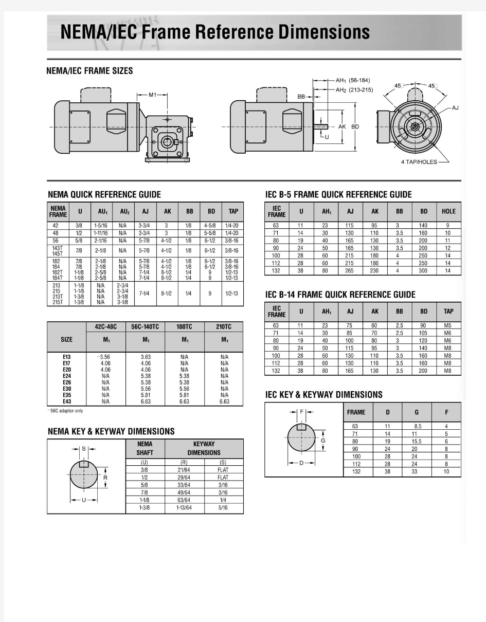 NEMA IEC尺寸对照表