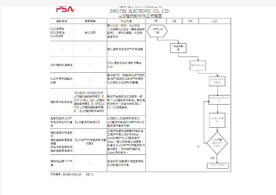 664-3EG-0008-A06  AOI程式制作作业流程图 REVA
