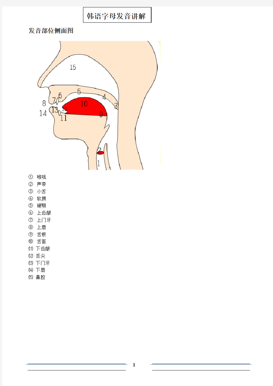 韩国语字母发音详解