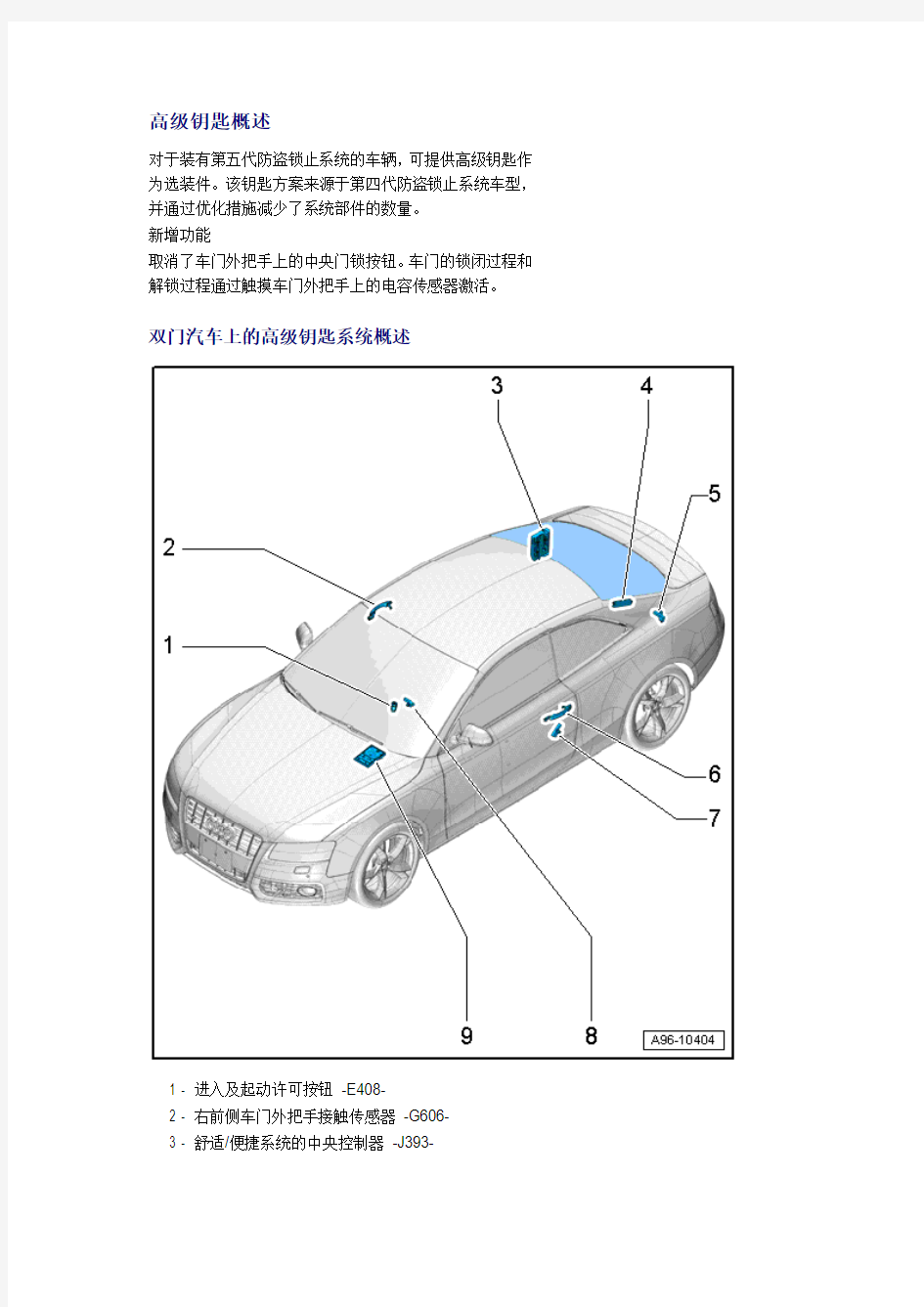 A4L奥迪高级钥匙原理