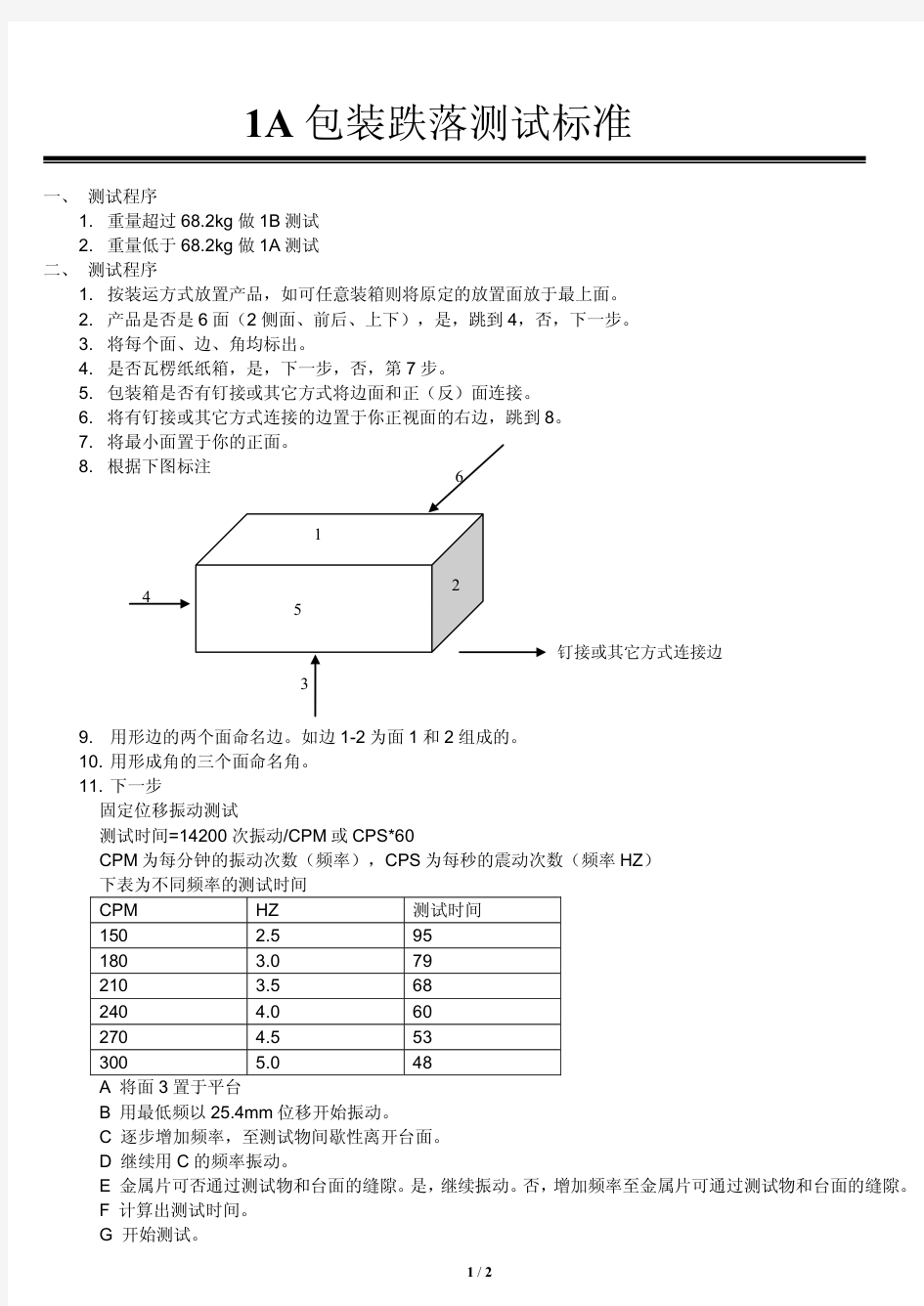 ISTA_1A(1A包装跌落测试标准) 