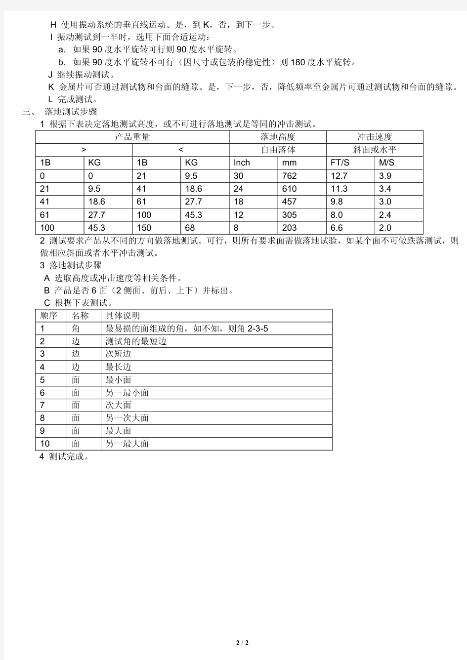 ISTA_1A(1A包装跌落测试标准) 