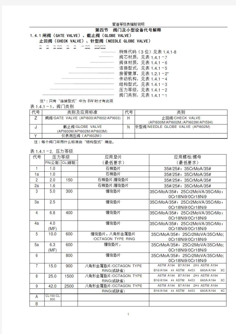 美标阀门标准