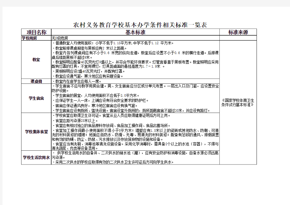 农村义务教育学校基本办学条件相关标准一览表