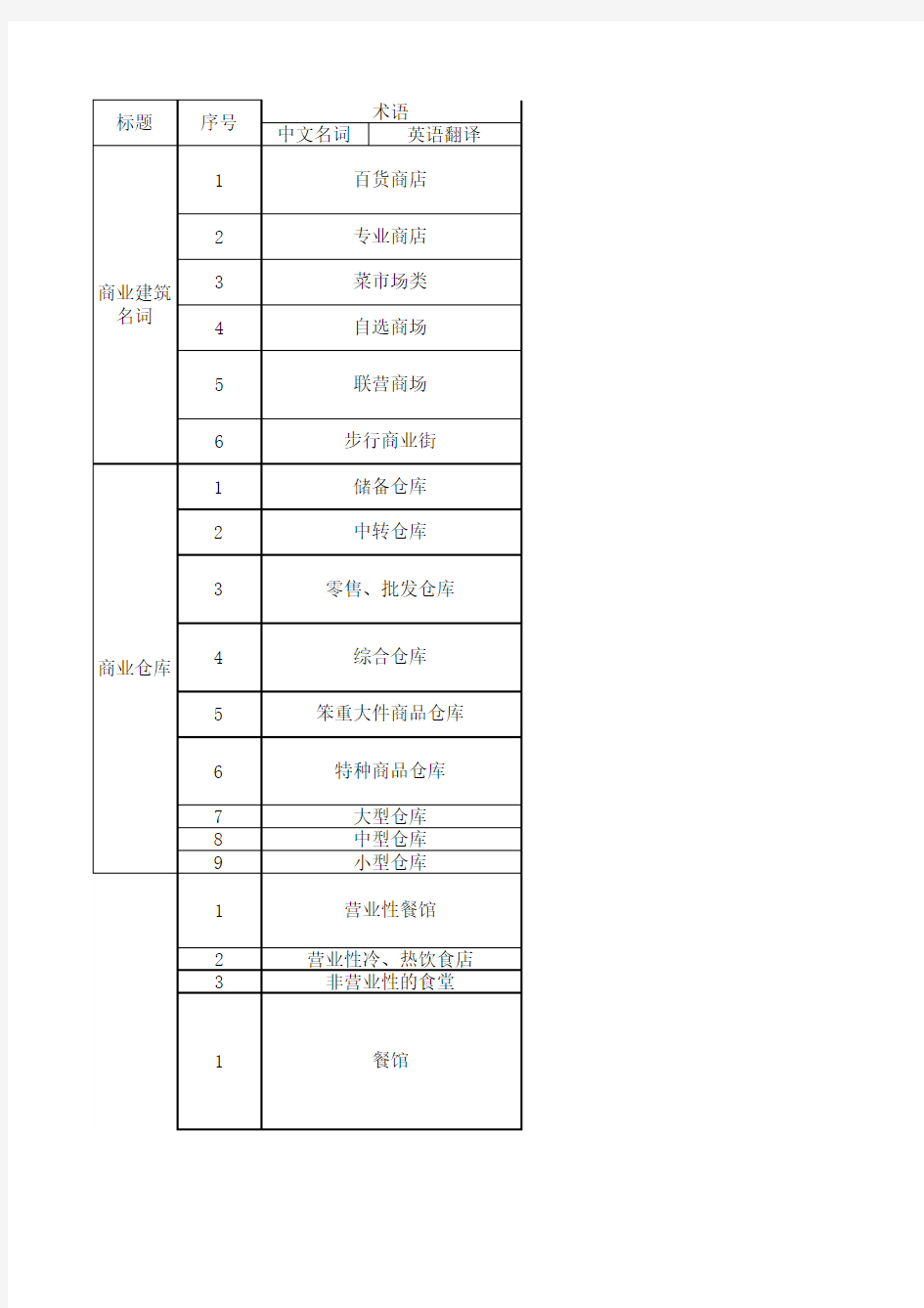 行业类标准专业术语统筹-整理表(未删减版)