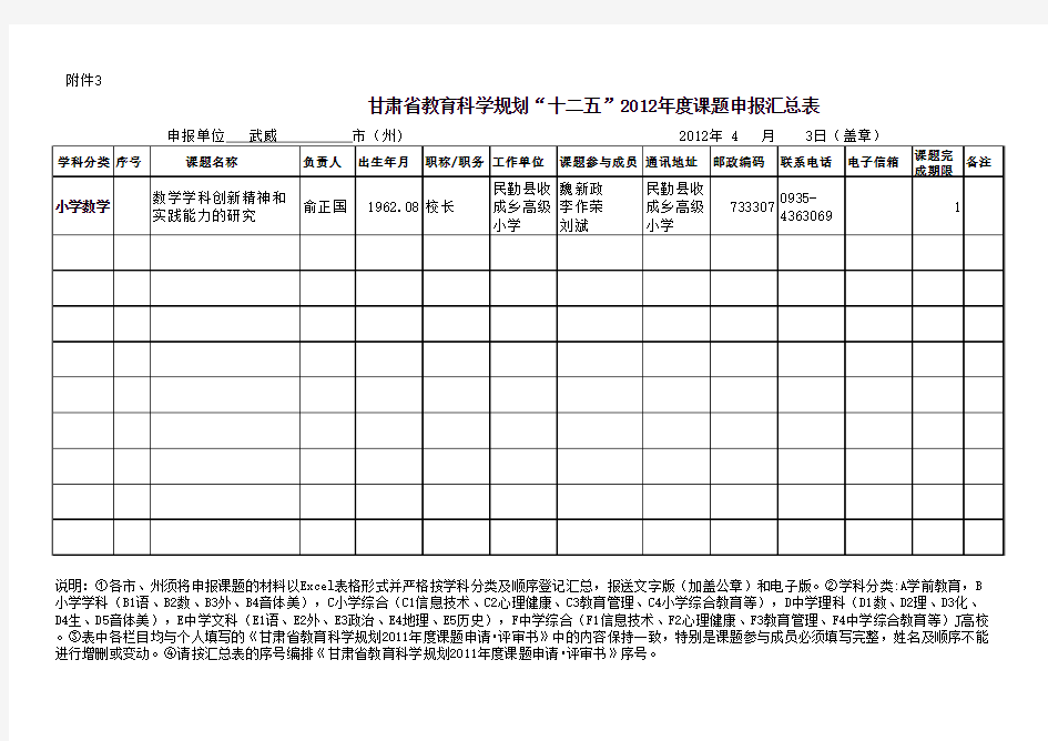 “十二五”2012年度教育科学规划课题申报汇总表