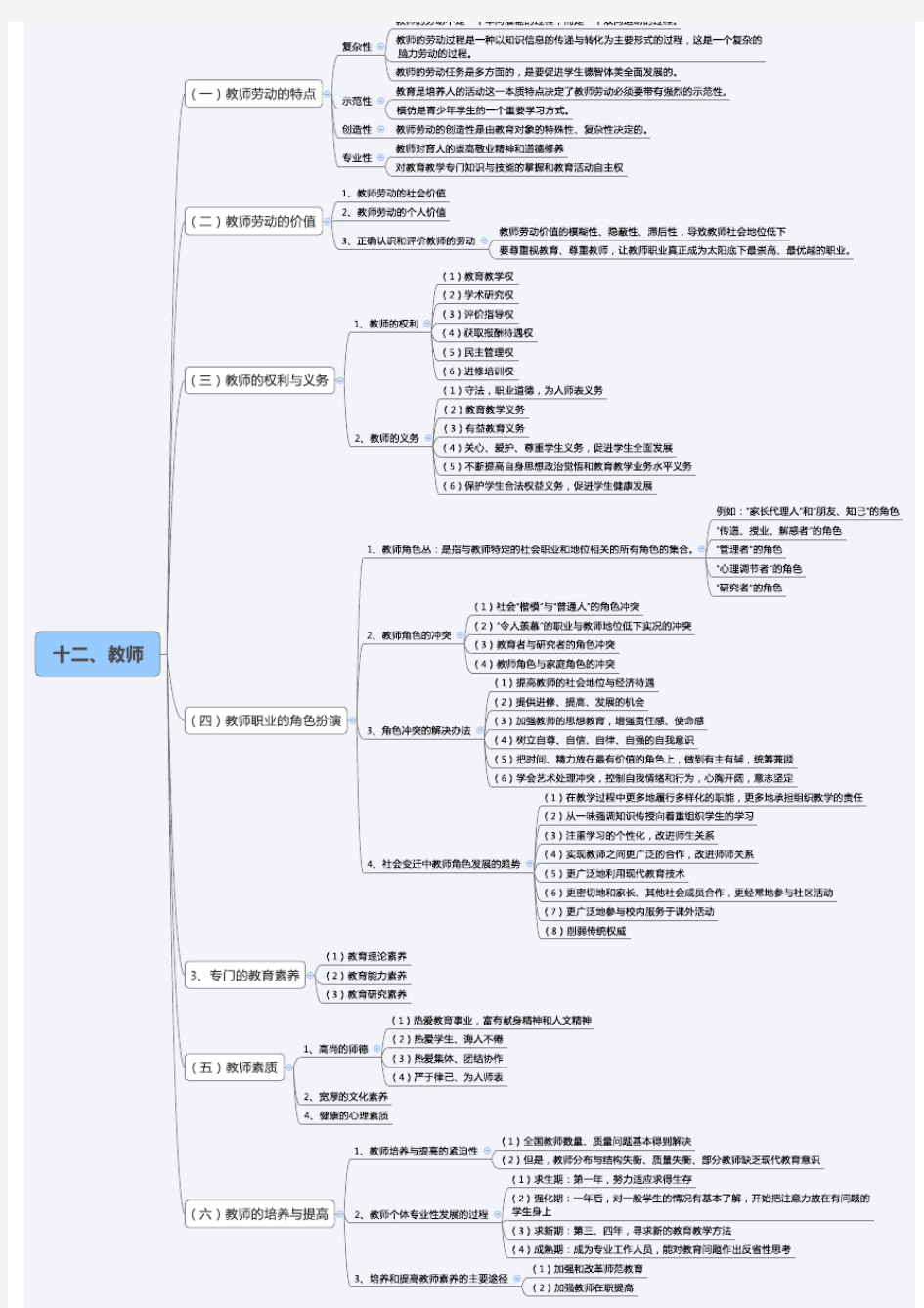 十二、教师(考研333教育学原理笔记整理-逻辑框架图)