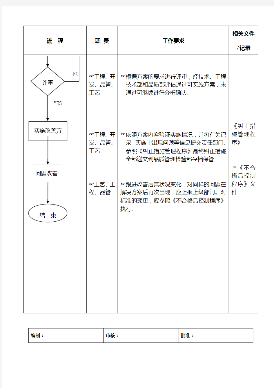 生产线不良&异常处理标准流程