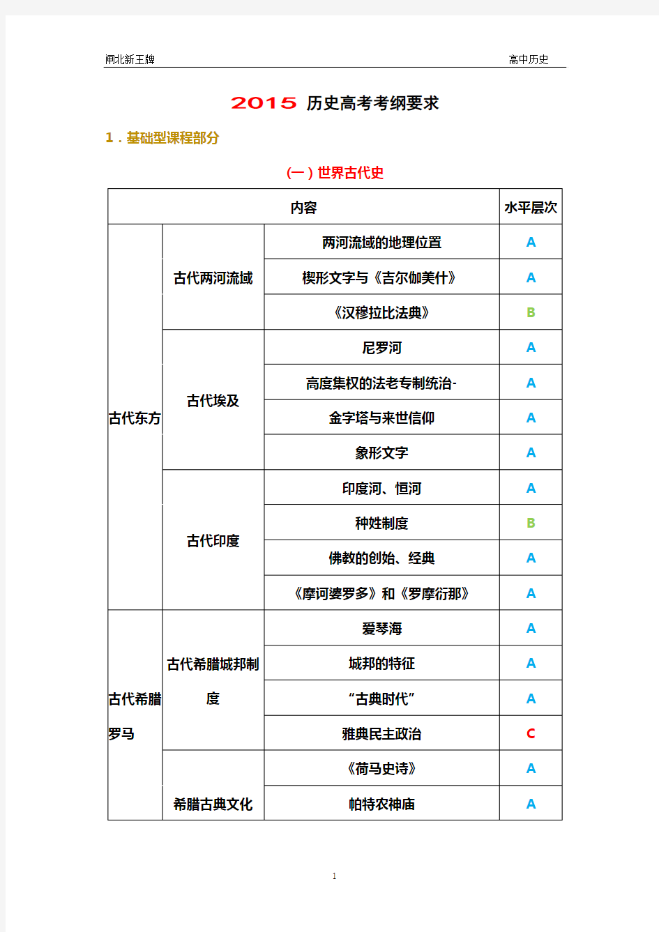 2015上海历史高考考纲要求
