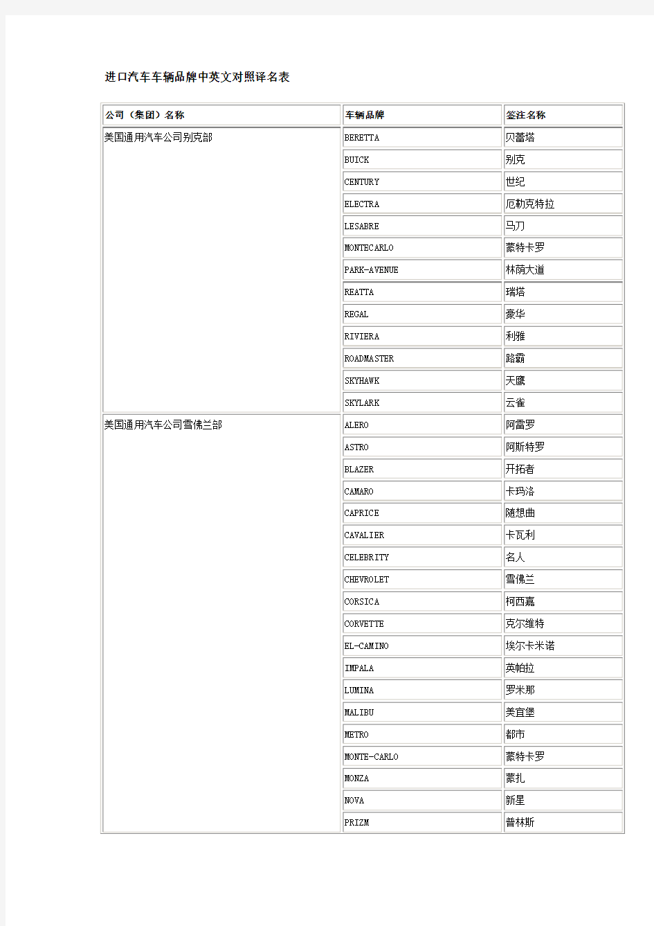 进口汽车车辆品牌中英文对照译名表