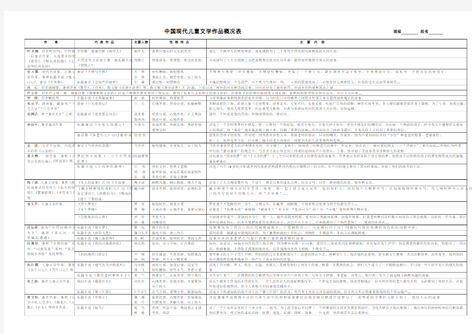 中国现代儿童文学作品概况