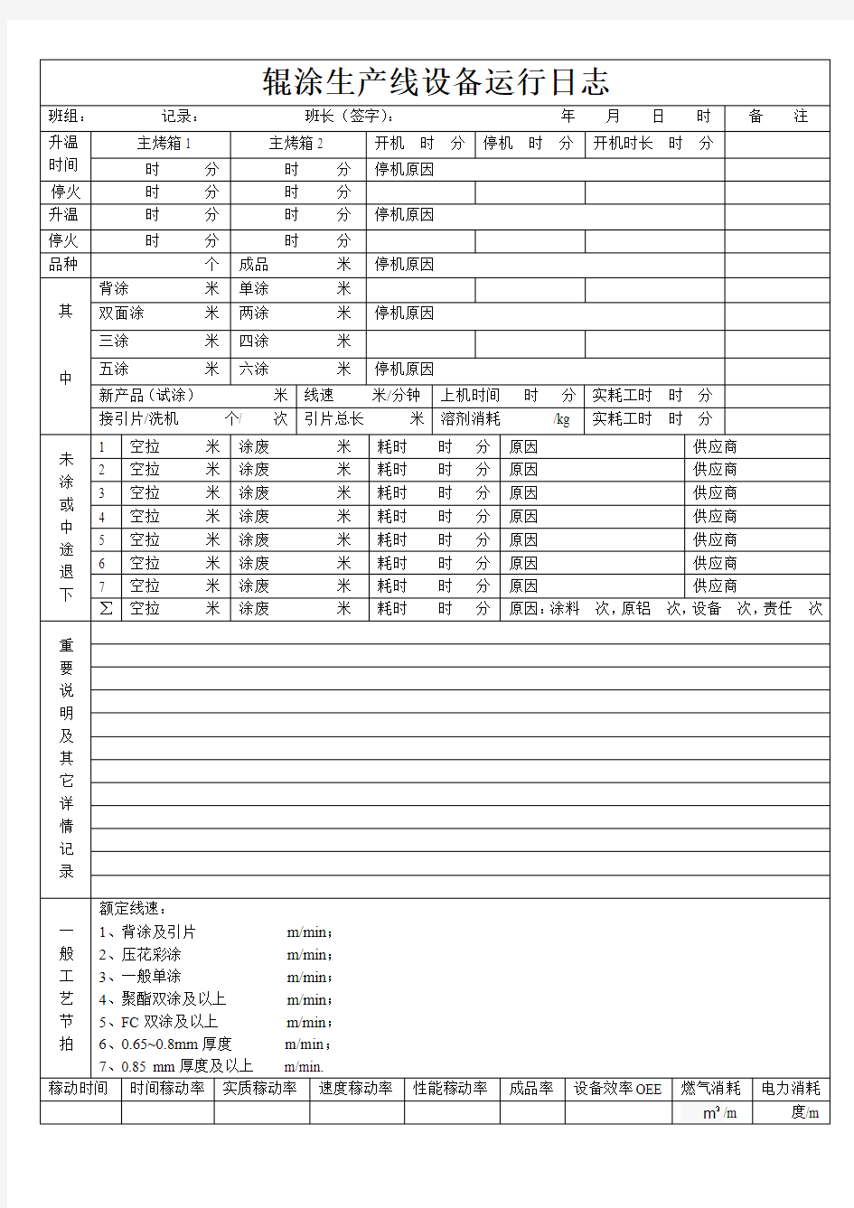 彩涂生产线运行日志