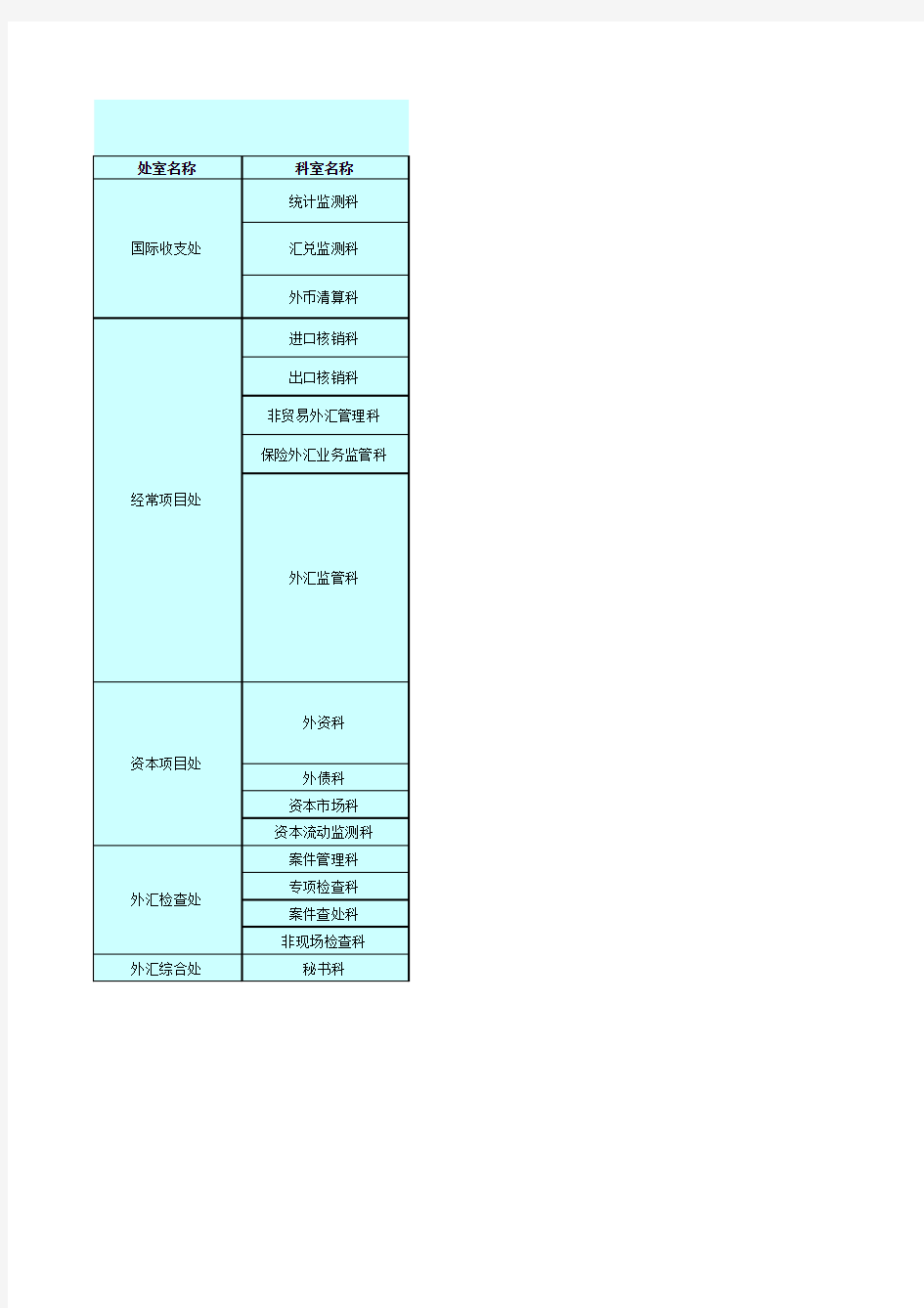 上海外管局进出口核销培训总结-进口核销-Appendix-5_国家外汇管理局上海市分局外汇业务咨询电话一览表