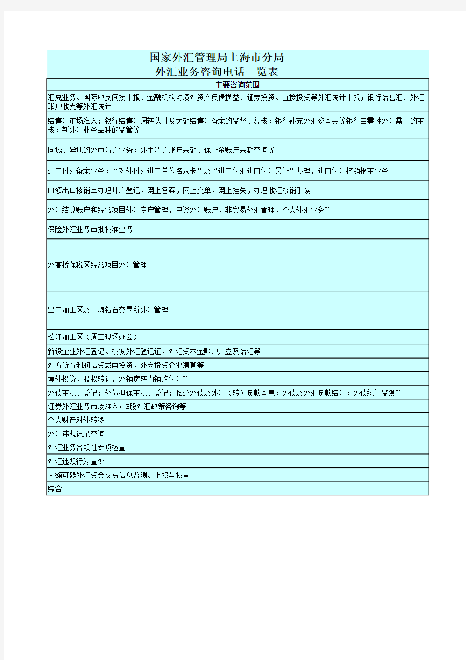 上海外管局进出口核销培训总结-进口核销-Appendix-5_国家外汇管理局上海市分局外汇业务咨询电话一览表