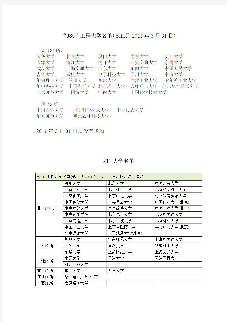 985和211高校名单