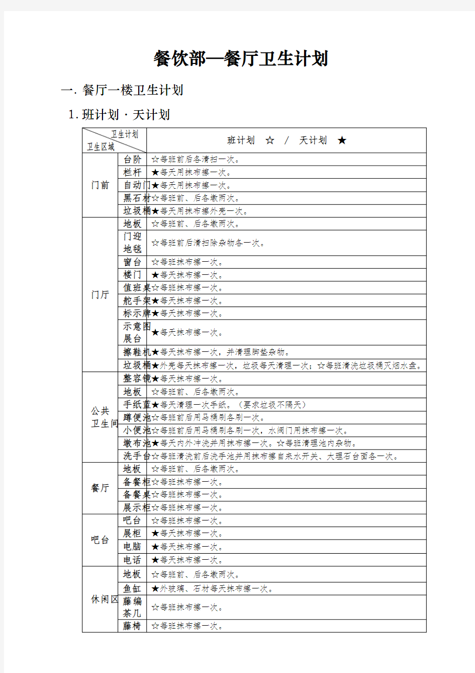 大型酒店餐饮部卫生计划