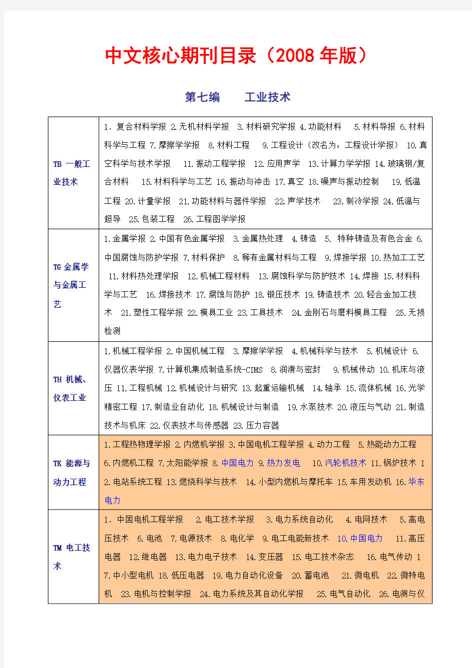 中文核心期刊目录(电力常用)