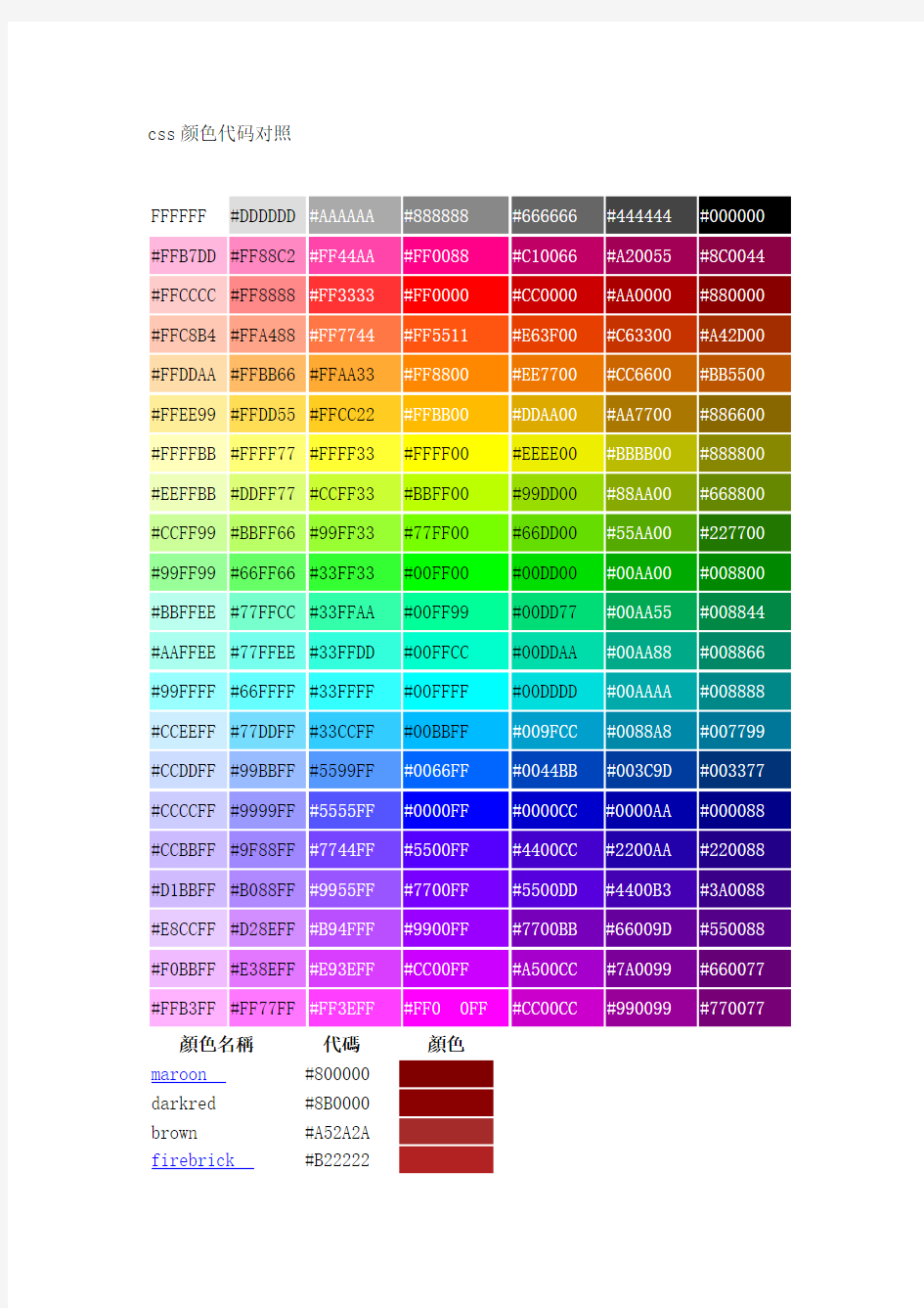 CSS颜色代码对照