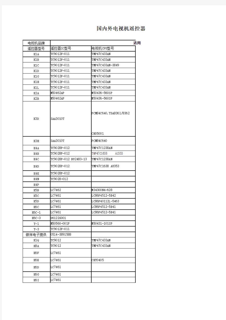 国内外电视机遥控器对照表