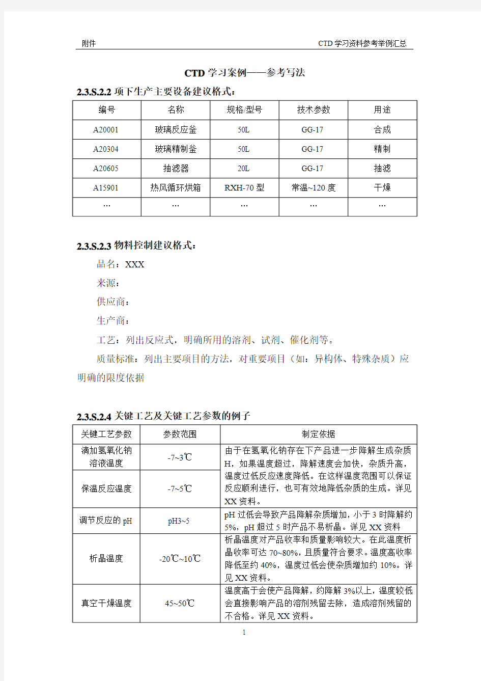 CTD学习资料参考写法