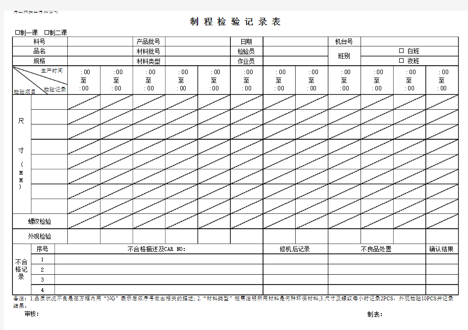 制程IPQC检验记录表