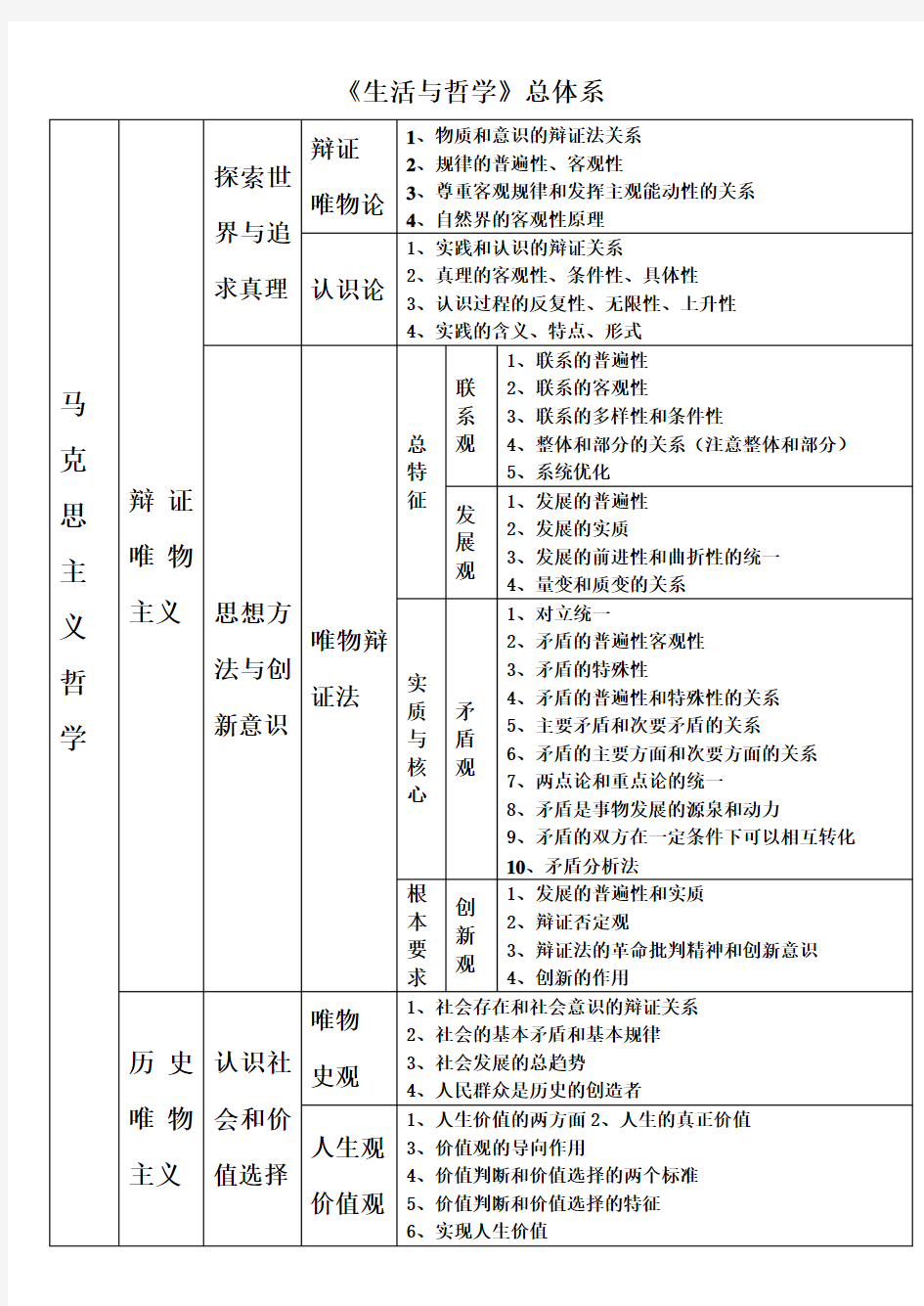 哲学体系及关键词