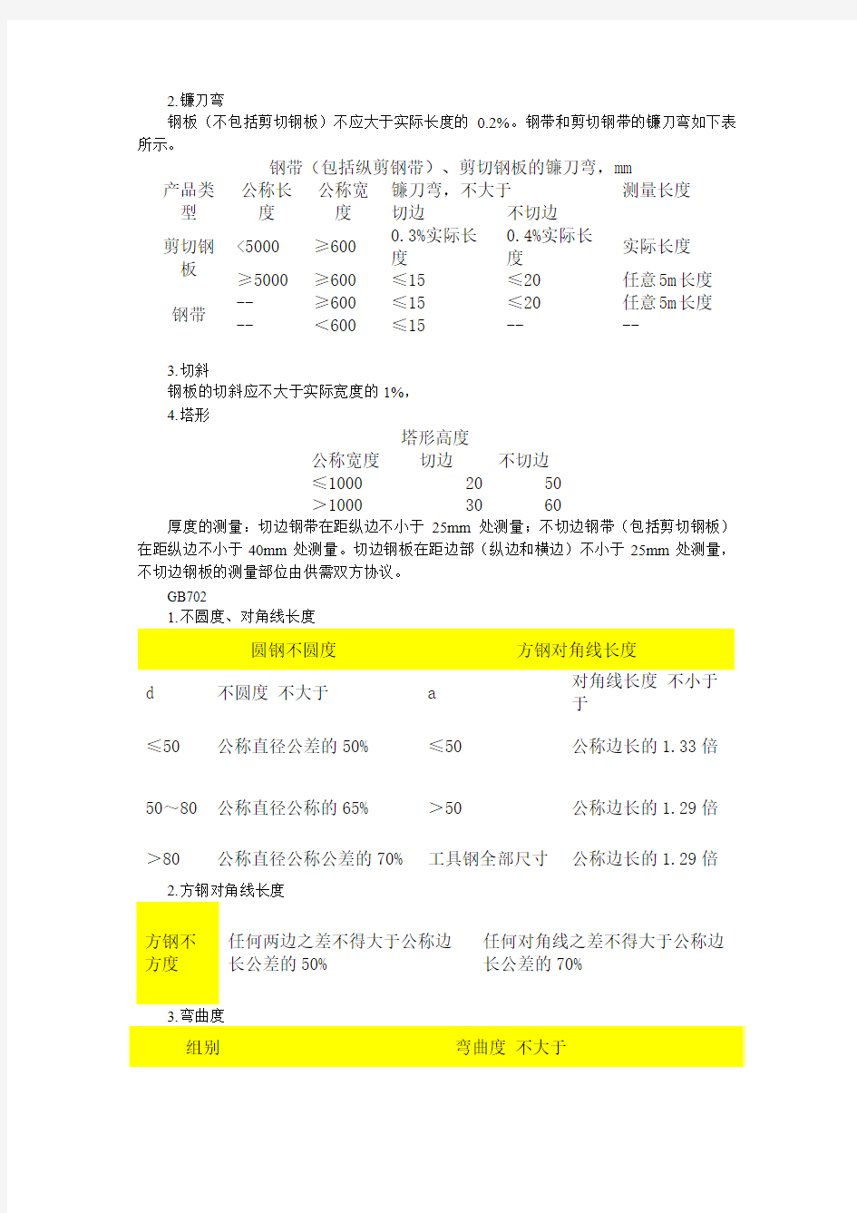 尺寸、外形、重量及允许偏差对比