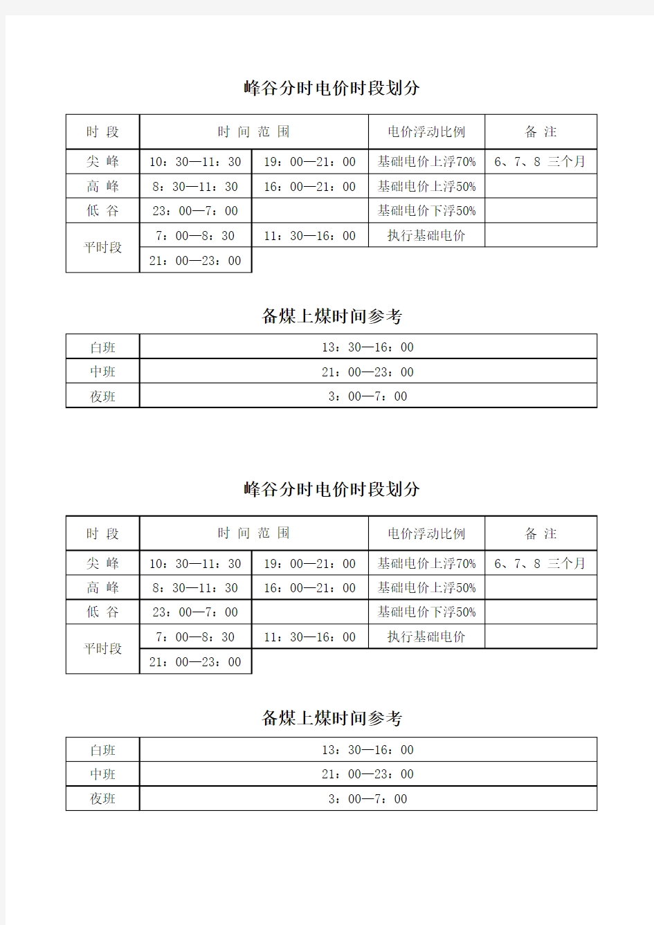 峰谷分时电价时段