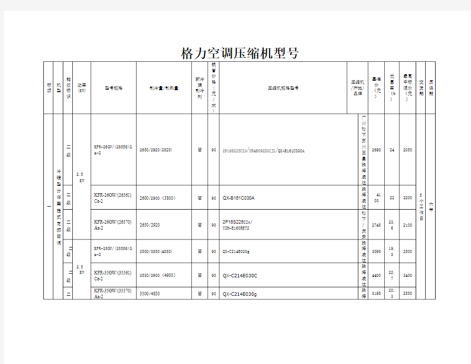 格力空调压缩机型号