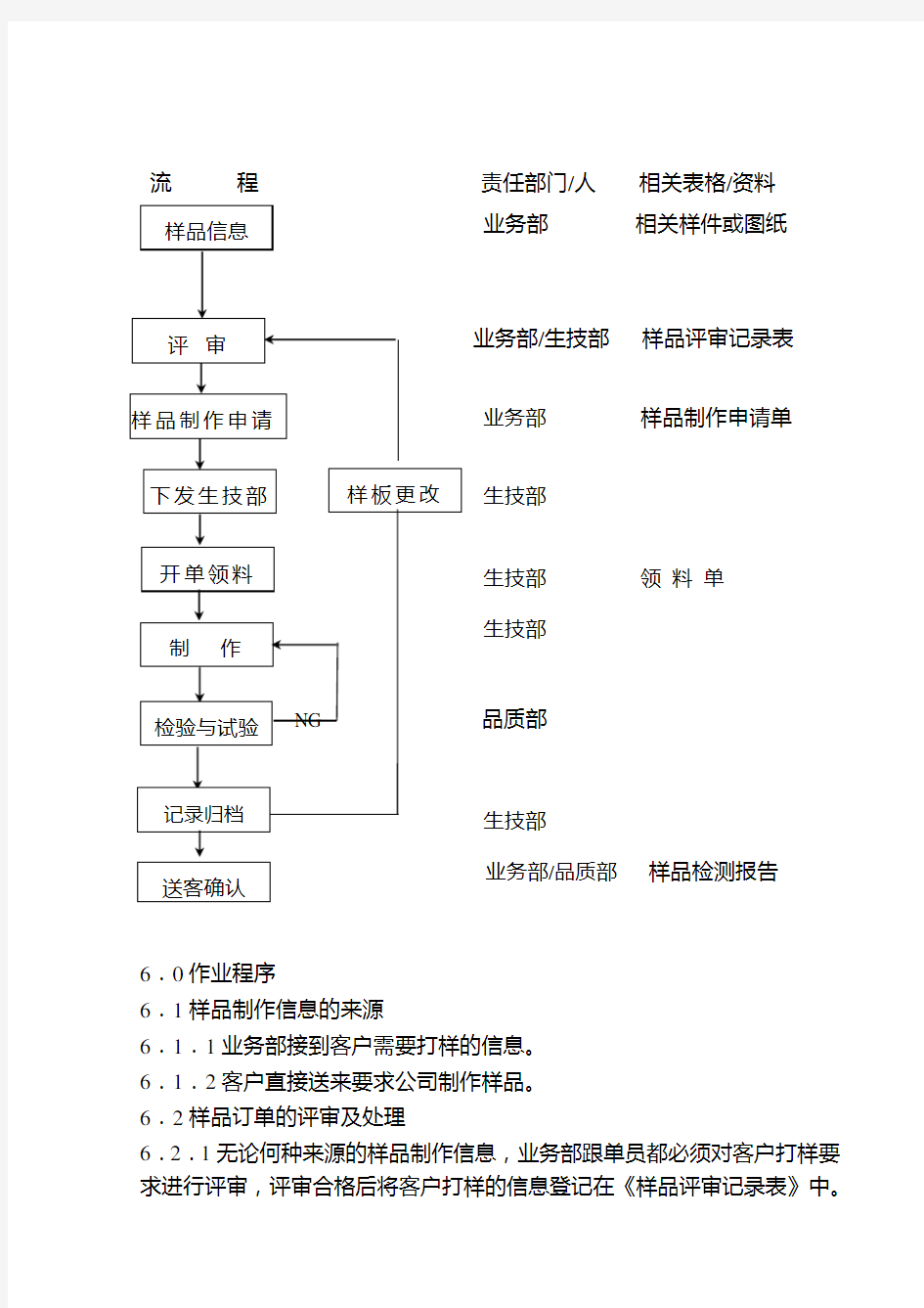 样品试制管理规范